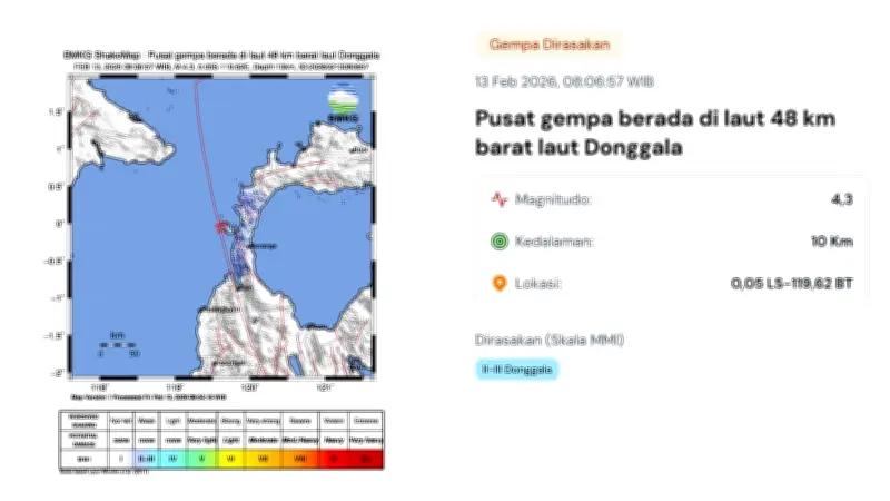 Gempa Guncang Indonesia Dua Kali Jelang Akhir Pekan, BMKG Catat Getaran di Donggala dan Bogor