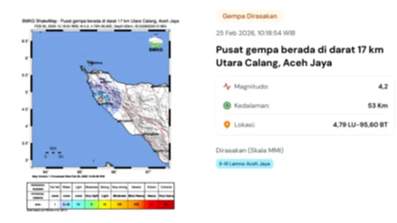 Gempa Magnitudo 4,2 Guncang Calang Aceh Jaya, BMKG Catat Kedalaman 53 Km