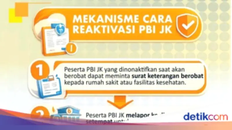 Kemensos Bimbing Operator Data Dinsos Se-Indonesia untuk Reaktivasi PBI JK