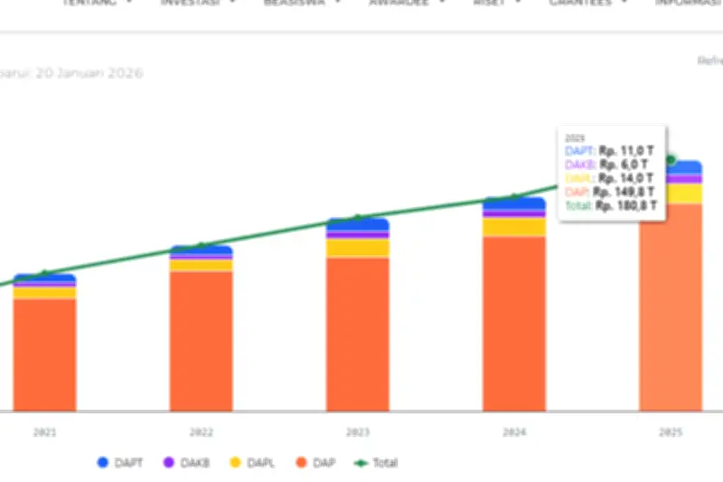 LPDP Buka Peluang Kuliah S2 dan S3 Gratis ke Luar Negeri untuk WNI