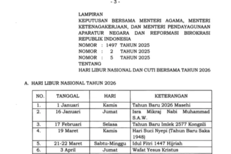 Pemerintah Tetapkan 17 Hari Libur Nasional dan 8 Cuti Bersama untuk Tahun 2026