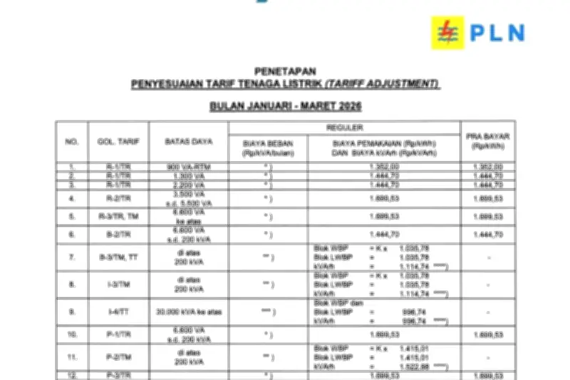 PLN Pastikan Tarif Listrik Tetap Stabil Pekan Depan, Tak Ada Kenaikan
