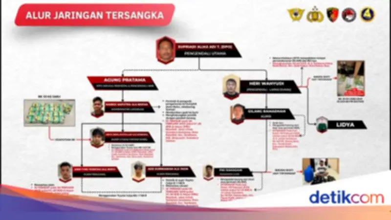 Polri Ungkap Dua Jaringan Besar Narkoba yang Diselundupkan dari Malaysia
