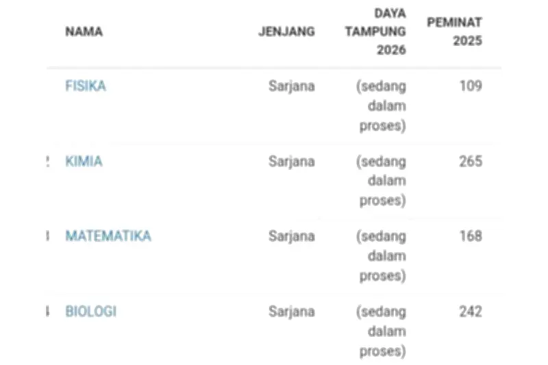 Protes Siswa Jelang Penutupan SNBP 2026: Daya Tampung PTN Belum Diupdate