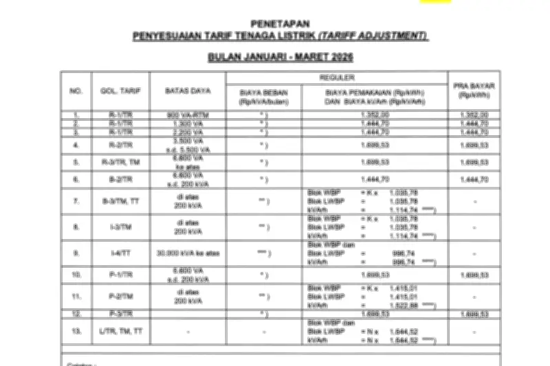 Tarif Listrik PLN Tetap Stabil Pekan Ini, Tak Ada Penyesuaian Harga