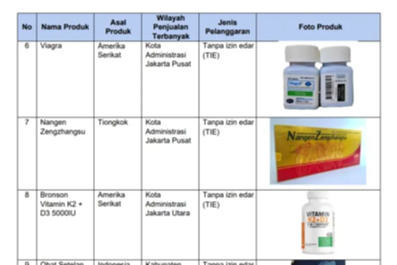 BPOM Temukan Ratusan Ribu Tautan Jual Obat dan Makanan Ilegal di Marketplace