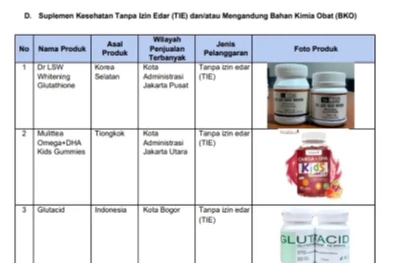 BPOM Temukan Ratusan Ribu Tautan Produk Obat dan Makanan Ilegal di Marketplace