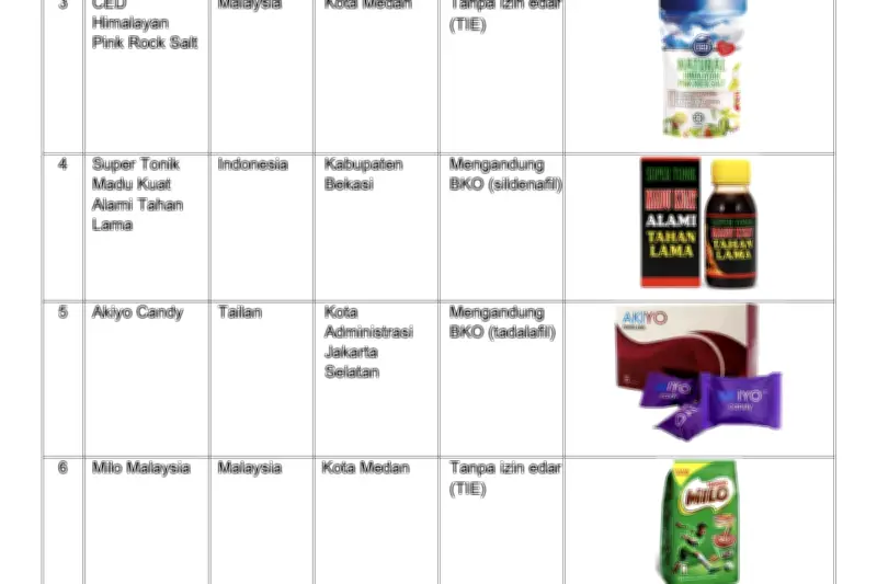 BPOM Ungkap 197.725 Tautan Penjualan Obat dan Makanan Ilegal di 2025