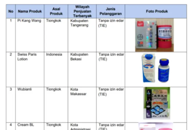BPOM Ungkap 197.725 Tautan Penjualan Obat dan Makanan Ilegal Sepanjang 2025