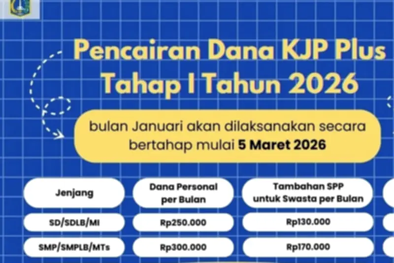 Dana KJP Plus Tahap 1 Januari 2026 Cair Bertahap, Cek Besarannya
