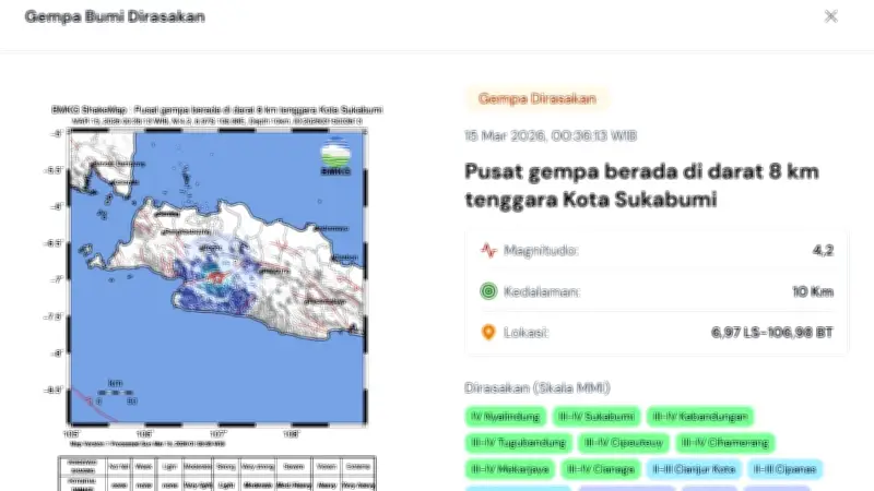 Gempa Hari Ini: Dua Kali Guncang Indonesia pada Minggu Dini Hari 15 Maret 2026