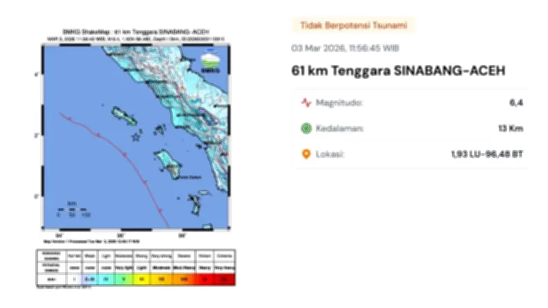 Gempa Magnitudo 6,4 Guncang Sinabang Aceh, BMKG Pastikan Tak Ada Potensi Tsunami