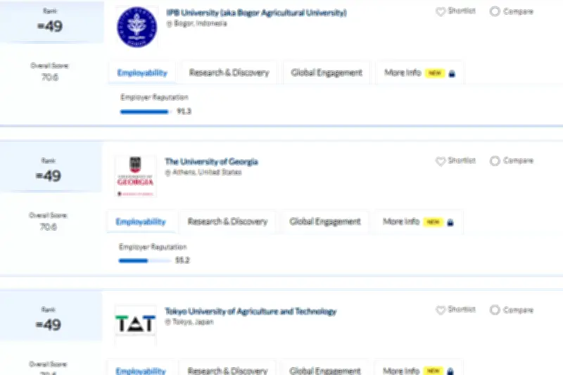 IPB Raih Peringkat 49 Kampus Pertanian Terbaik Dunia Versi QS WUR