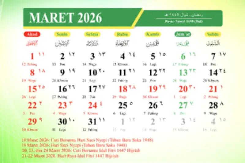 Jadwal Libur Lebaran 2026 Resmi Ditetapkan, Potensi Libur Panjang 7 Hari