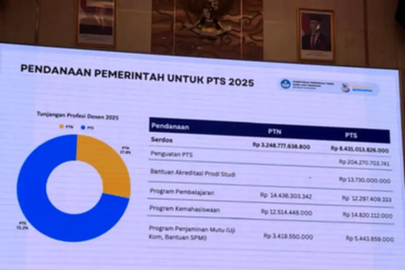 Kemendikti Tegaskan Tidak Ada Pilih Kasih antara PTN dan PTS, Data Diungkap
