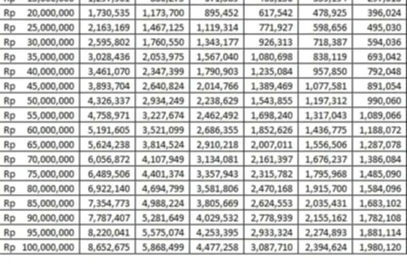 KUR BRI 2026: Pinjaman Rp 50 Juta dengan Cicilan Rp 990 Ribu Per Bulan untuk UMKM