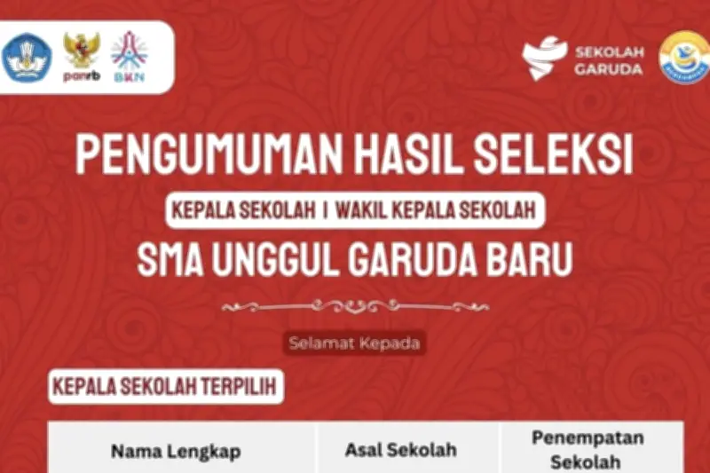 Link Hasil Seleksi Kepala dan Wakil Kepala SMA Unggul Garuda Baru Telah Diumumkan