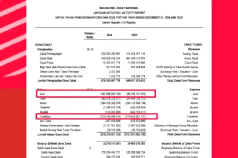 Sorotan Media Sosial Terhadap Alokasi Dana Zakat Baznas 2023-2024