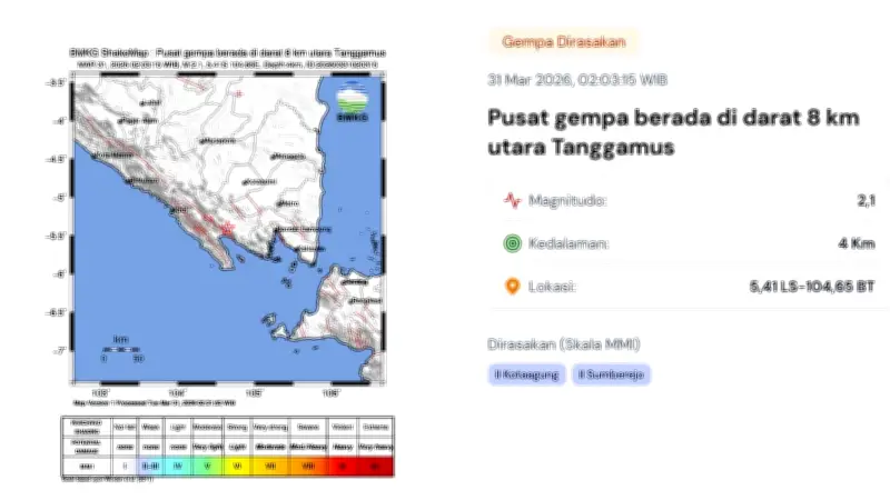 Tiga Kali Gempa Guncang Indonesia Hari Ini, BMKG Rilis Detail Lokasi dan Kekuatan