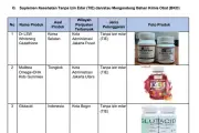 BPOM Temukan Ratusan Ribu Tautan Produk Obat dan Makanan Ilegal di Marketplace