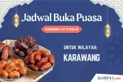 Jadwal Imsak dan Buka Puasa Karawang 3 Maret 2026: Panduan Lengkap