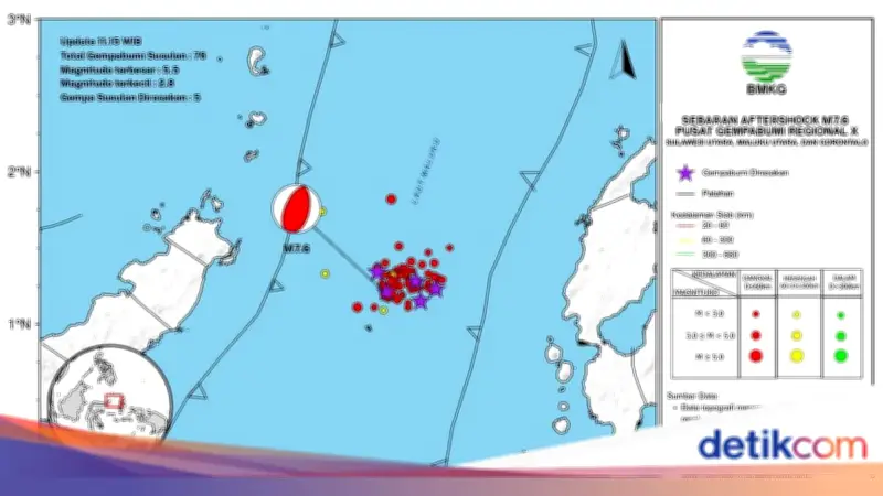 48 Gempa Susulan Terdeteksi Pasca Gempa M 7,6 di Bitung, BMKG Pantau Dampak