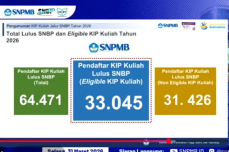 64471 Siswa Lolos SNBP 2026 Dapat KIP Kuliah, Prioritas untuk Desil 1