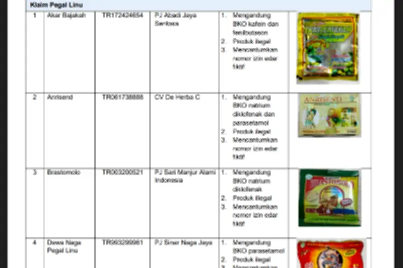 BPOM Ungkap 24 Obat Bahan Alam Ilegal Berbahaya, Ada Penambahan BKO