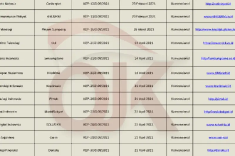 Cara Cek Legalitas Pinjol: Lindungi Diri dari Risiko Pinjaman Online Ilegal