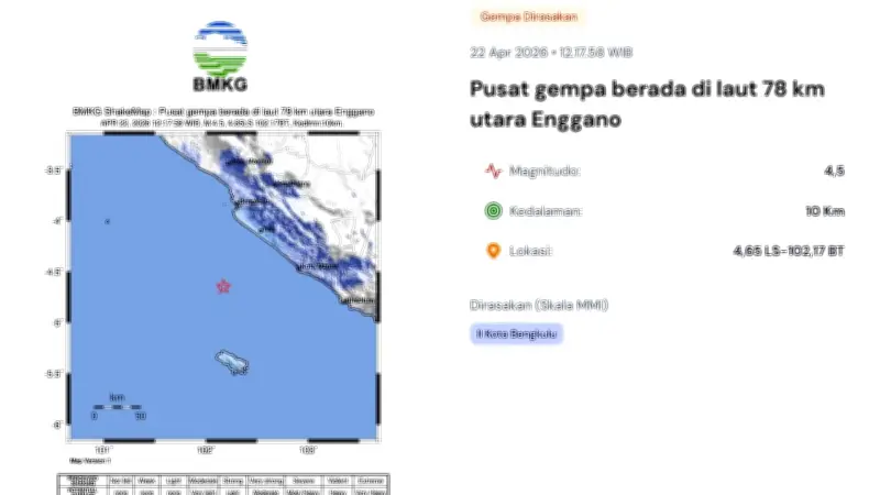 Gempa M 4,5 Guncang Enggano Bengkulu pada Siang Hari, BMKG Catat Kedalaman 10 Km