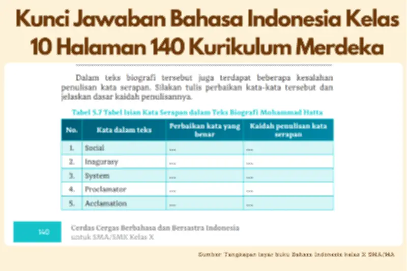Kunci Jawaban Bahasa Indonesia Kelas 10 Halaman 140 Kurikulum Merdeka Tersedia