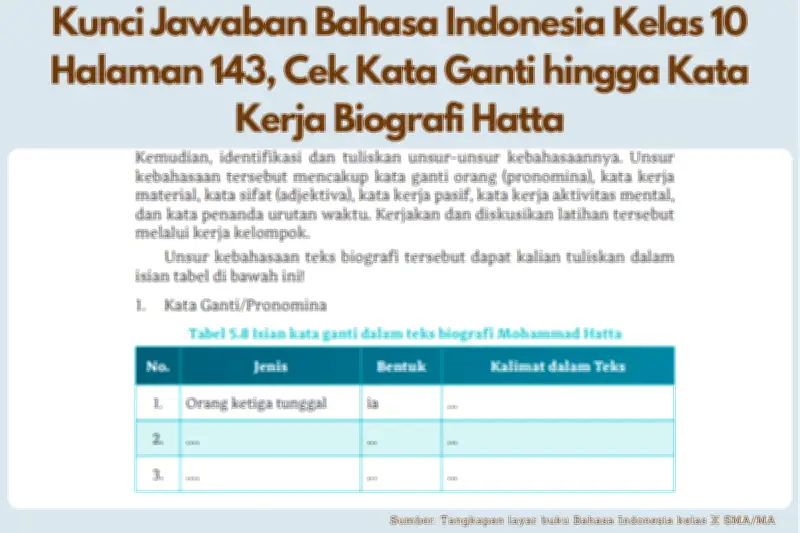 Kunci Jawaban Bahasa Indonesia Kelas 10 Halaman 143: Cek Kata Ganti hingga