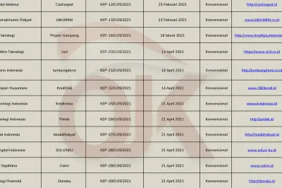 Cara Cek Legalitas Pinjol: Lindungi Diri dari Risiko Pinjaman Online Ilegal