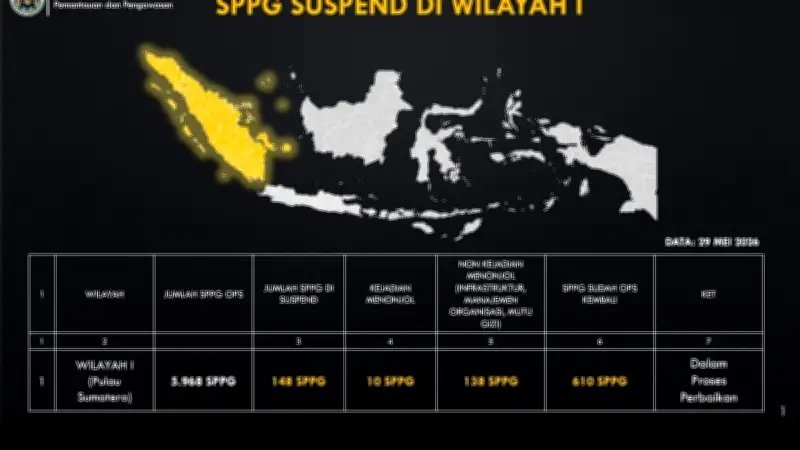 2.213 SPPG Masih Disuspend Hingga 29 Mei 2026, Ini Penyebabnya