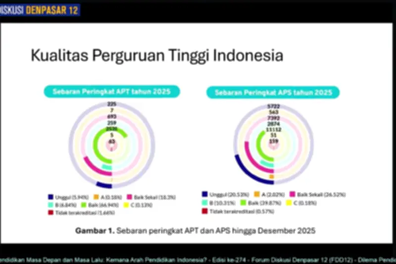 Baru 6 Persen Universitas di Indonesia Terakreditasi Unggul
