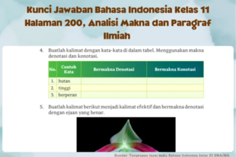 Kunci Jawaban Bahasa Indonesia Kelas 11 Halaman 200: Analisis Makna dan Kebahasaan