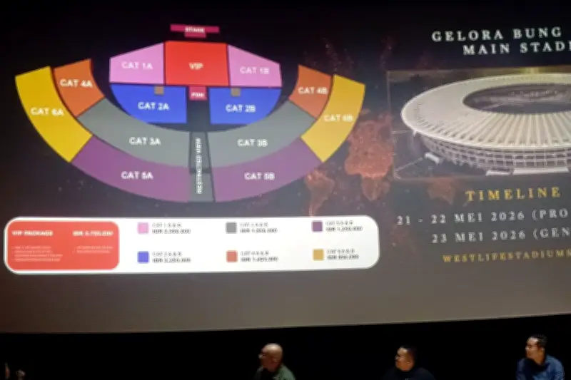 Westlife Konser di GBK Januari 2027, Tiket Mulai Rp 850 Ribu