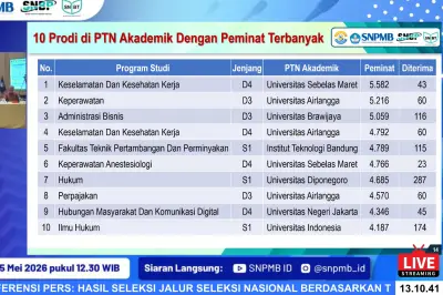 Prodi D3 dan D4 Dominasi Peminat SNBT 2026, Hanya Tiga Prodi S1 Masuk Daftar