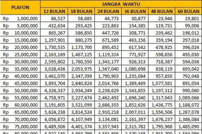 Simulasi Tabel KUR BRI 2026 Pinjaman Rp 50 Juta untuk UMKM