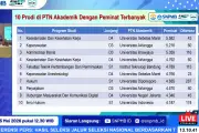 10 Prodi Paling Diminati di SNBT 2026 Didominasi Program D3 dan D4