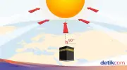 Cara Ukur Arah Kiblat saat Matahari di Atas Ka'bah Sore Ini