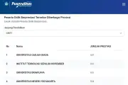 Puspresnas: SIMT Bukan Instrumen Utama, Melainkan Pangkalan Data Talenta Murid