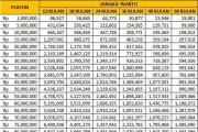 Simulasi Angsuran KUR BRI Mei 2026: Pinjaman Rp1 Juta-Rp100 Juta
