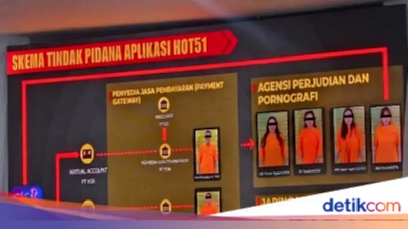 Aplikasi HOT51 Dibongkar PMJ: Judi, Pornografi, dan TPPU Rp 559,8 Miliar