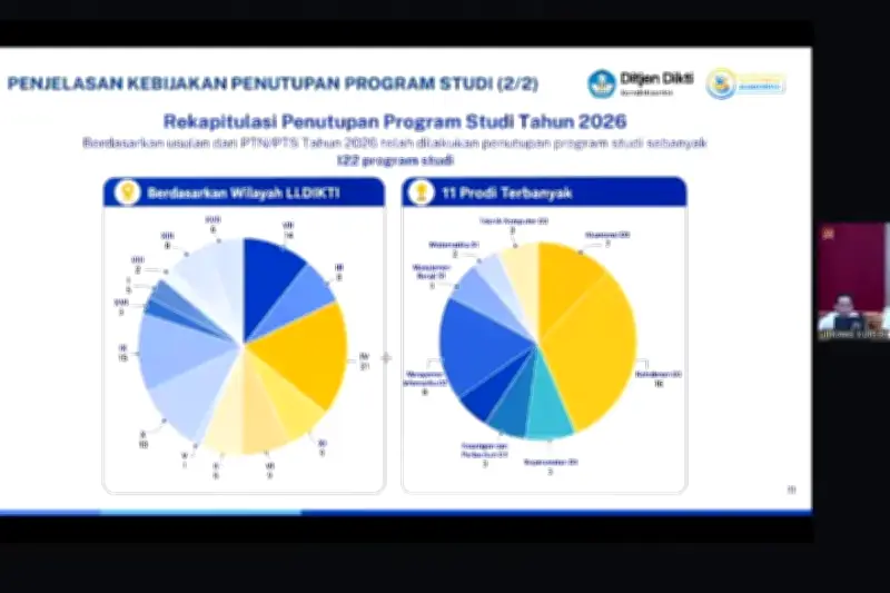 Delapan Prodi Paling Banyak Ditutup Tahun 2026, Ini Rinciannya