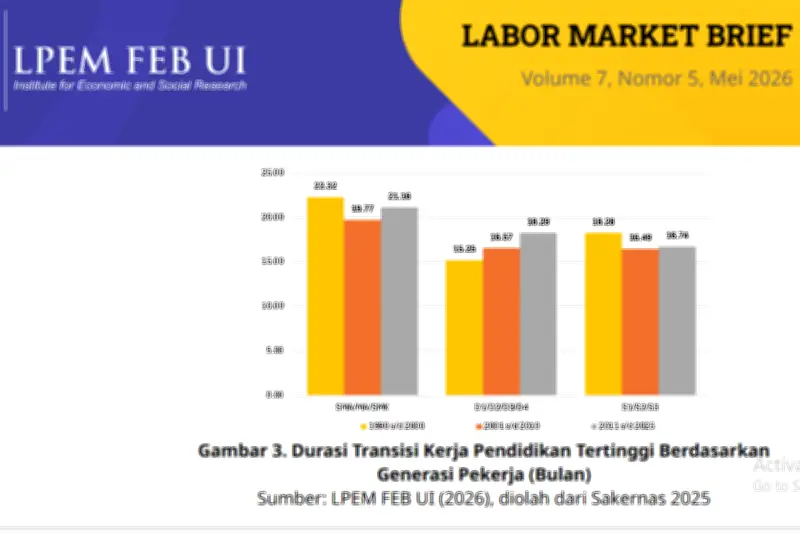 Menganggur Lama Picu Putus Asa dan Pengaruhi Pasar Kerja
