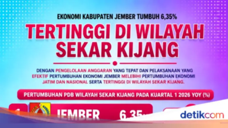 Pertumbuhan Ekonomi Jember Tembus 6,35%, Lampaui Jatim dan Nasional