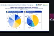 Delapan Prodi Paling Banyak Ditutup Tahun 2026, Ini Rinciannya