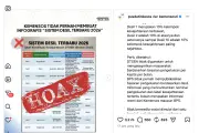 Viral Infografis Sistem Desil 2026, Ini Fakta di Baliknya