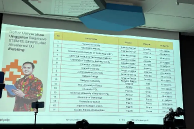 LPDP Tambah Daftar Universitas Unggulan dari 17 Jadi 31 Institusi